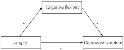 The mediating role of cognitive flexibility in home–school co-education and psychological well-being among Chinese vocational college students